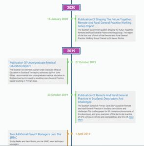 SRMC timeline